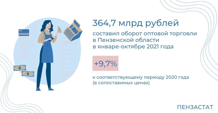 Оптовая торговля Пензенской области в январе-октябре 2021 г.